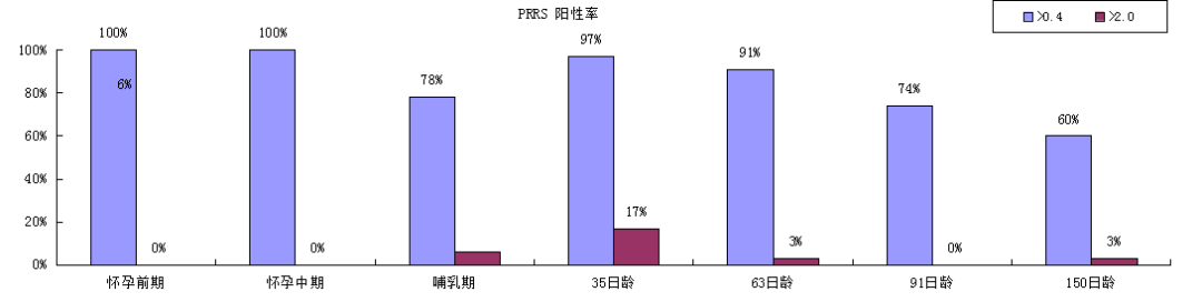 有幸躲過非瘟 (1).png